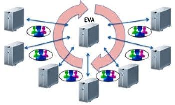 ENTORNOS VIRTUAL DE APRENDIZAJES