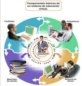 ASPECTOS DE DISEÑO PEDAGÓGICO EN LOS ENTORNOS VIRTUALES