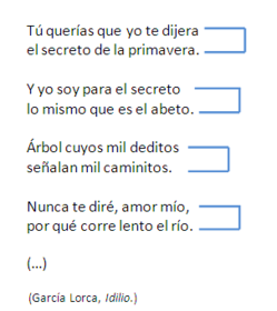 1. Elección de palabras. ¿QUE ES...? -Pareado:Estrofa formada por dos versos, de igual o diferente medida, que riman entre sí.