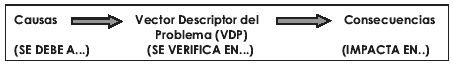 Diagrama 2 Flujograma situacional del desempleo. Nudos crítico.