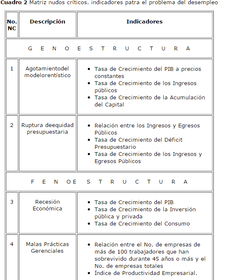 Una vez alcanzados los objetivos durante la trayectoria por el momento explicativo, se comienza a preparar el programa base o a precisar ...