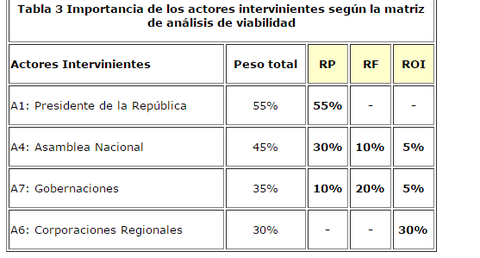 1. Estrategia de Cooperación: Supone negociaciones con los actores oponentes al plan para acordar vías comunes de acción, donde éstos ter...