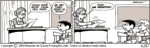 Sistema Nacional de Avalição da Educação Básica (SAEB)