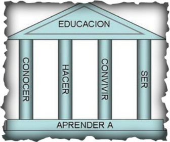 Pilares de la Educación.