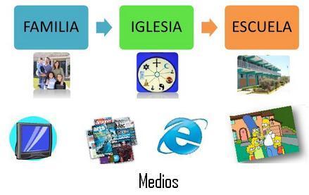 INSTITUCIONES: