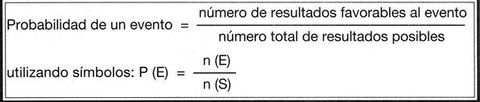 Probabilidad clásica Es el número de resultados favorables a la presentación de un evento dividido entre el número total de resultados po...