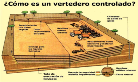 Tipos de tratamientos de los RSU