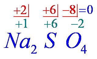 Números de oxidación