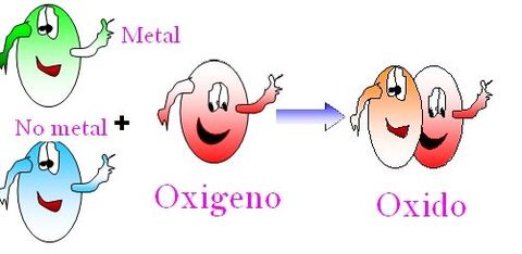 FUNCIÓN OXIDO.