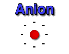 Anión