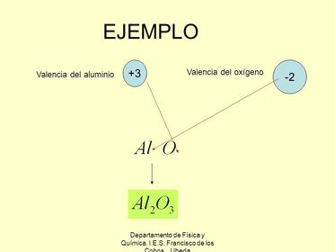 Número de oxidación Y Valencia.