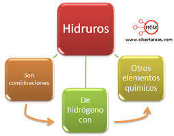 Funcion Hidruros.