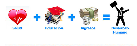 DESARROLLO HUMANO