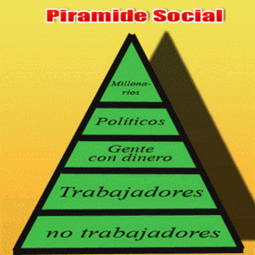 ORGANIACION SOCIAL