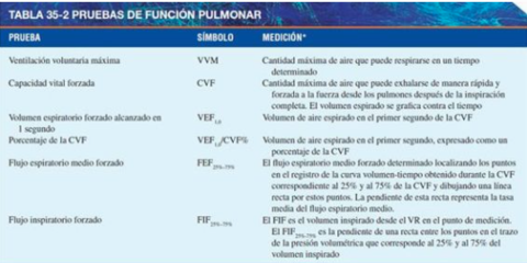 PATRONES ESPIROMÉTRICOS