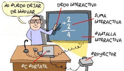 Competencias Digitales