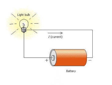 Electrical conductivity in metallic bonding