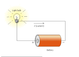 Electrical conductivity of giant covalent lattices
