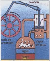 * Primera revolución Industrial: Carbón y hierro. 1750-70. Inglaterra