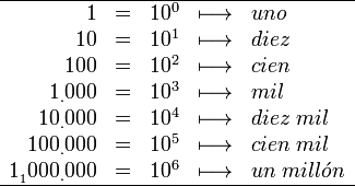 SISTEMA DECIMAL
