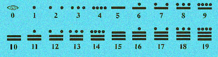 El Sistema de Numeración Chino