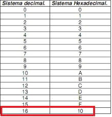 SISTEMA HEXADECIMAL