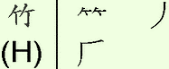 Chinese input revision 字型表