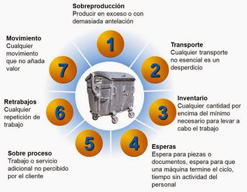 Clasificación de desperdicios