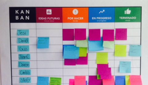 Kanban