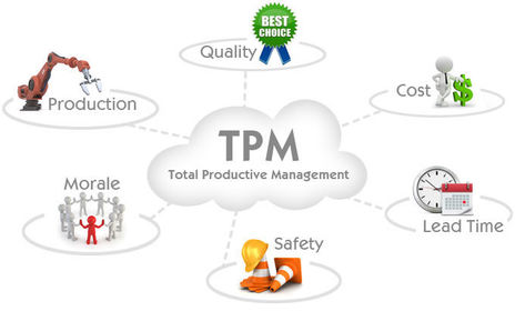 Mantenimiento TPM