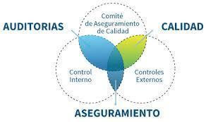 Aseguramiento de calidad