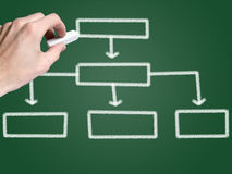 el esquema
