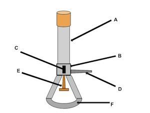 Which letter identifies the part of the Bunsen burner known as the Gas intake?