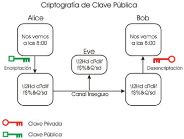 Sistemas de clave pública