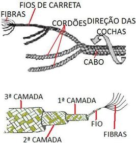 CABO