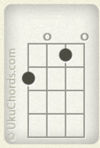 F major
