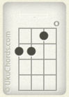 D minor