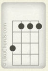 B flat minor