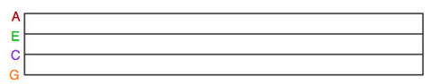 The top line of the TAB is the bottom string of the ukulele