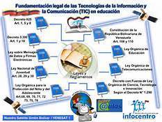 LA CONSTITUCIÓN CONTIENE :