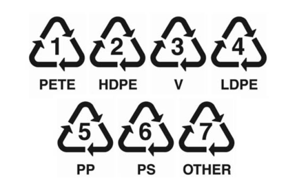 What do these symbols represent?