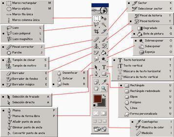PANELES DE HERRAMIENTAS DE PHOTOSHOP