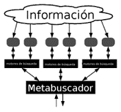 metabuscador