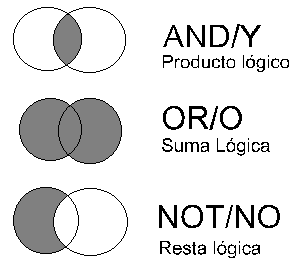 operadores boleano