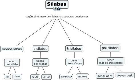 ACENTUACIÓN