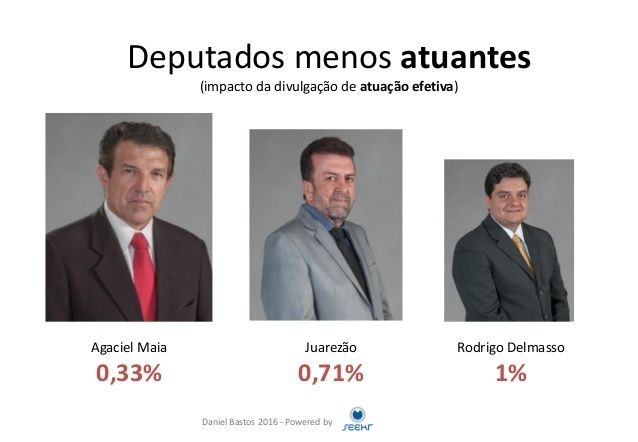Como é feita a composição da CLDF?