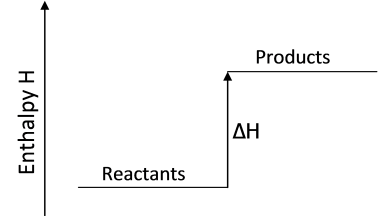 What type of reaction does the diagram show?