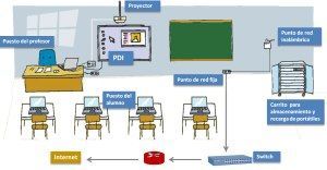 ★En los que se encuentran contenidos educativo digitales (Internet) ★Entornos de publicidad: wikis, blogs,redes sociales, entre otros. ★M...