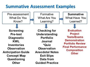 Summative assessment