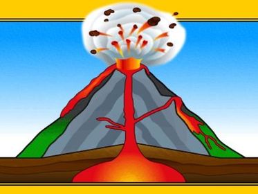 Volcano Plates separate Cone; Shape of mountain Crater; Lava escapes here Vent; How magma gets to crater Magma Reserve: Where magma is st...